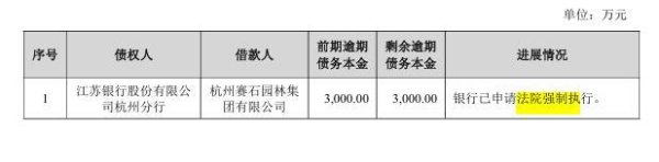 鼎和网 子公司新增逾期债务近2900万元！园林板块成美晨科技的“烫手山芋”
