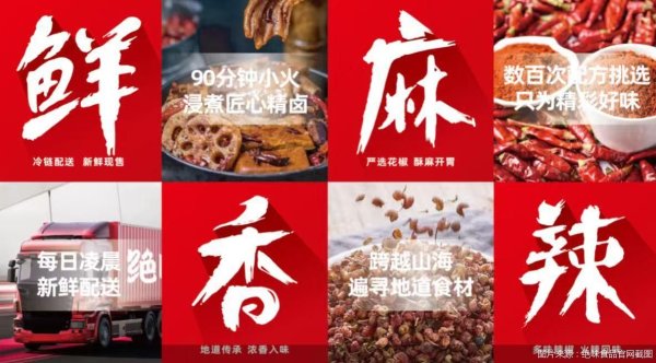 鼎泽配资 “卤味三巨头”上半年：门店缩减超千家，探索新业务寻增量