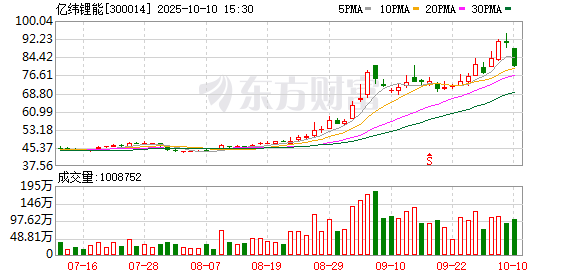 掌乐策略 亿纬锂能全固态电池中试线预计2025年投入运营 钠电池已小批量交付