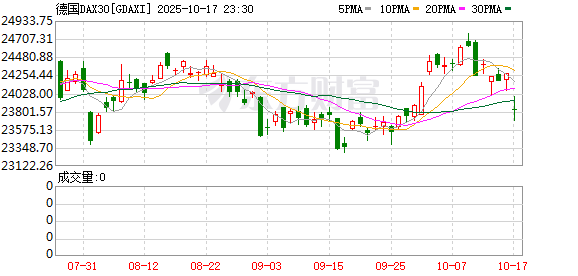 科云汇 特朗普对欧盟高额关税言论引发欧股大跌