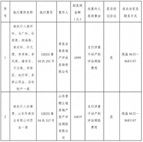 园十州 山东省枣庄市中级人民法院关于向案外人发放执行案款的公示